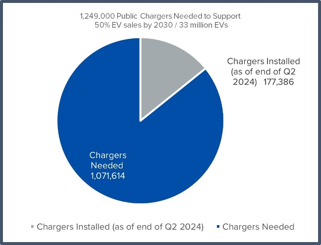 A blue pie chart with a grey circleDescription automatically generated